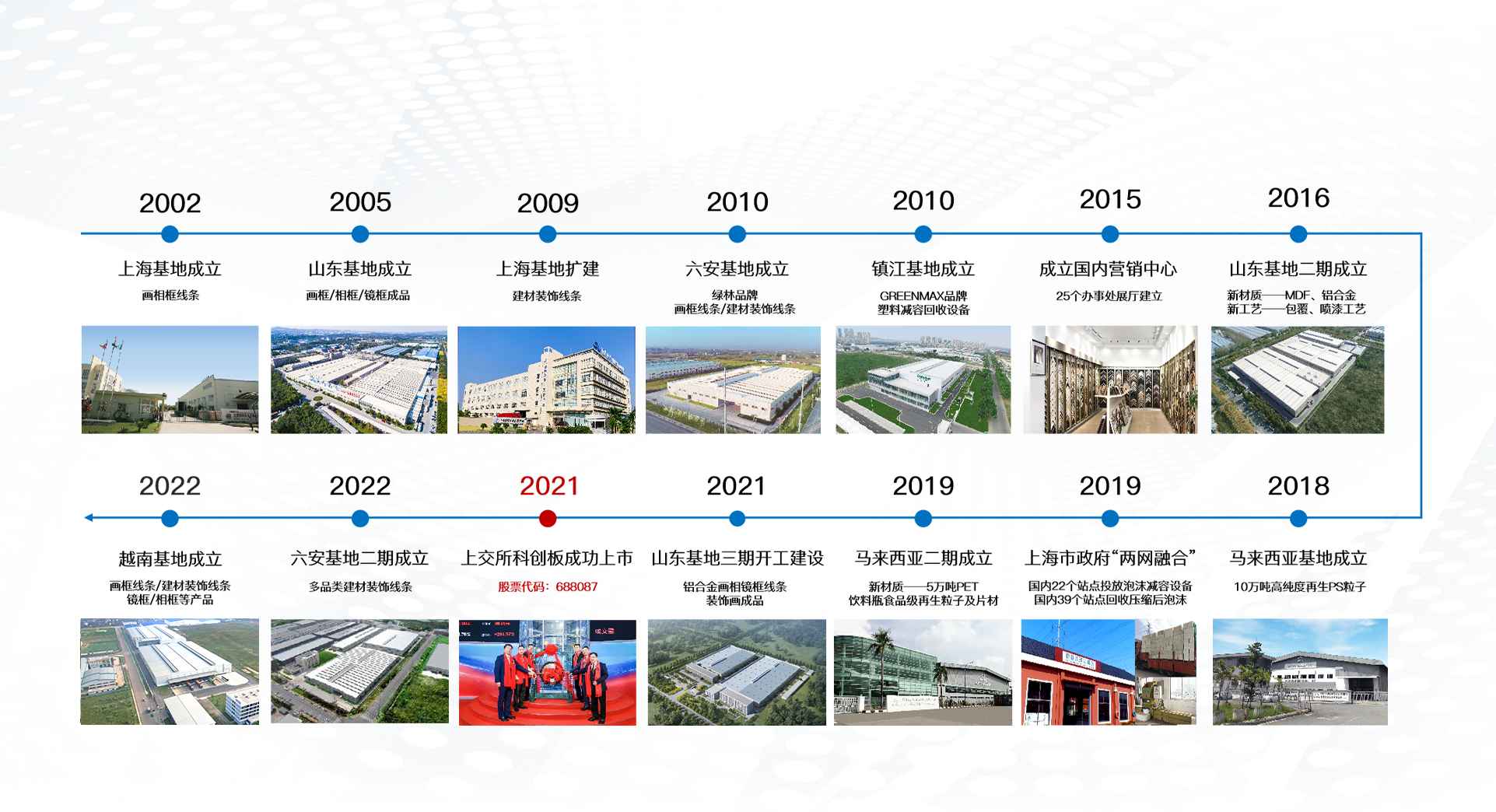 j9九游会真人游戏第一品牌再生发展历程-2002年上海基地成立，2021年在上交所科创板成功上市